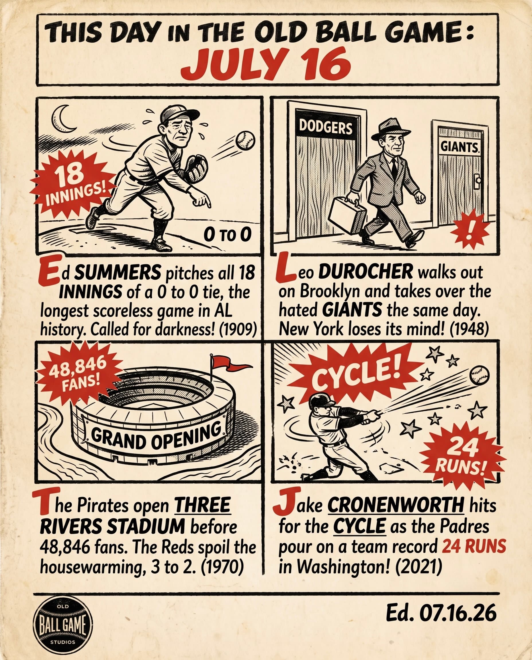 This Day in the Old Ball Game comic strip for July 16: four panels depicting Ed Summers and the Tigers playing the Senators to a scoreless 18-inning tie called for darkness in 1909, Leo Durocher leaving the Brooklyn Dodgers to take over the New York Giants from Mel Ott in 1948, the Pittsburgh Pirates opening Three Rivers Stadium with a loss to the Reds in 1970, and the San Diego Padres scoring a franchise-record 24 runs against the Nationals as Jake Cronenworth hit for the cycle in 2021.
