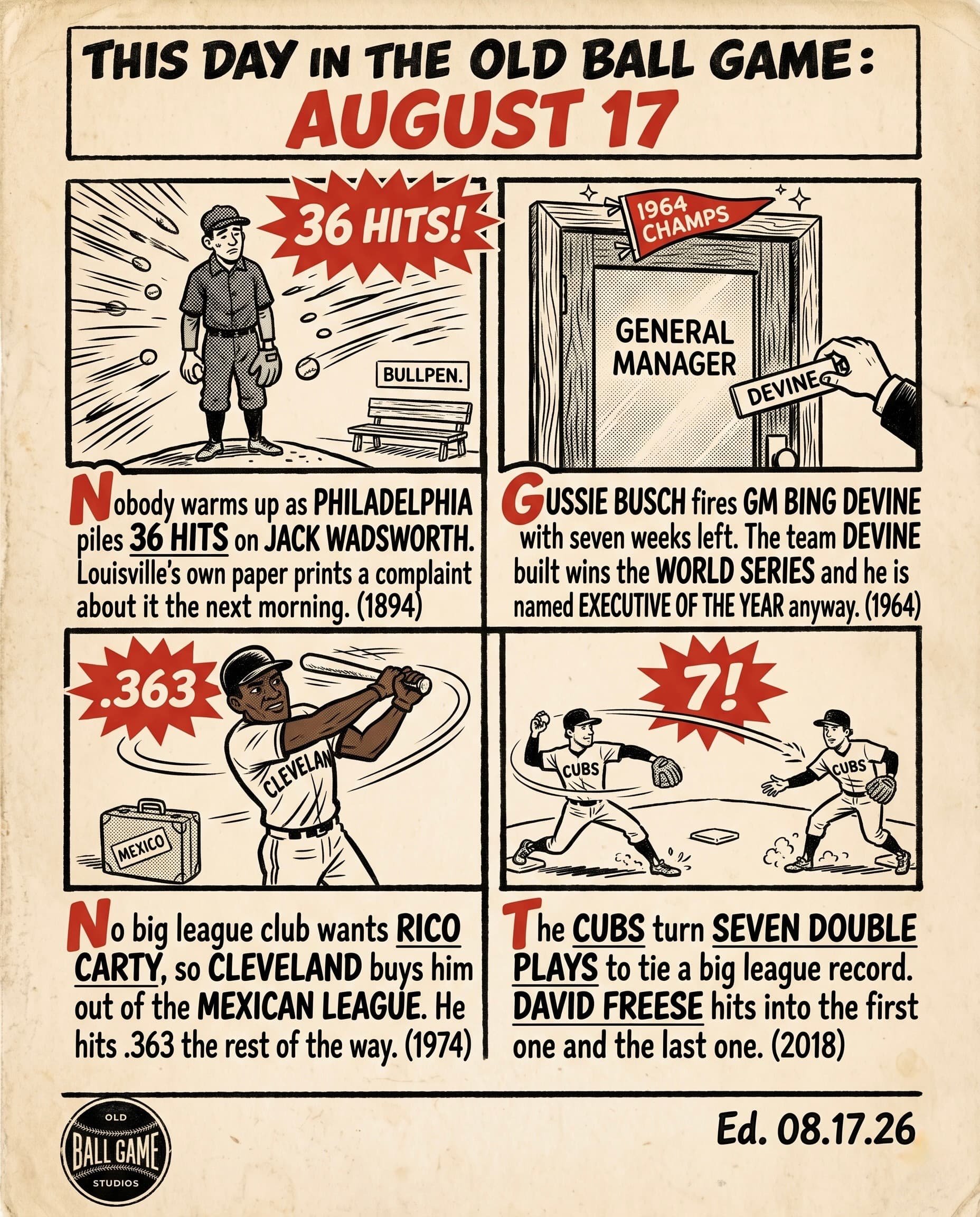 This Day in the Old Ball Game comic strip for August 17: four panels depicting Jack Wadsworth left in to absorb 36 hits and 29 runs for Louisville against Philadelphia in 1894; Gussie Busch firing Cardinals general manager Bing Devine seven weeks before the club won the 1964 pennant; Cleveland buying Rico Carty's contract out of the Mexican League in 1974; and the Cubs turning seven double plays to tie a major league record in a 1 to 0 win in 2018.