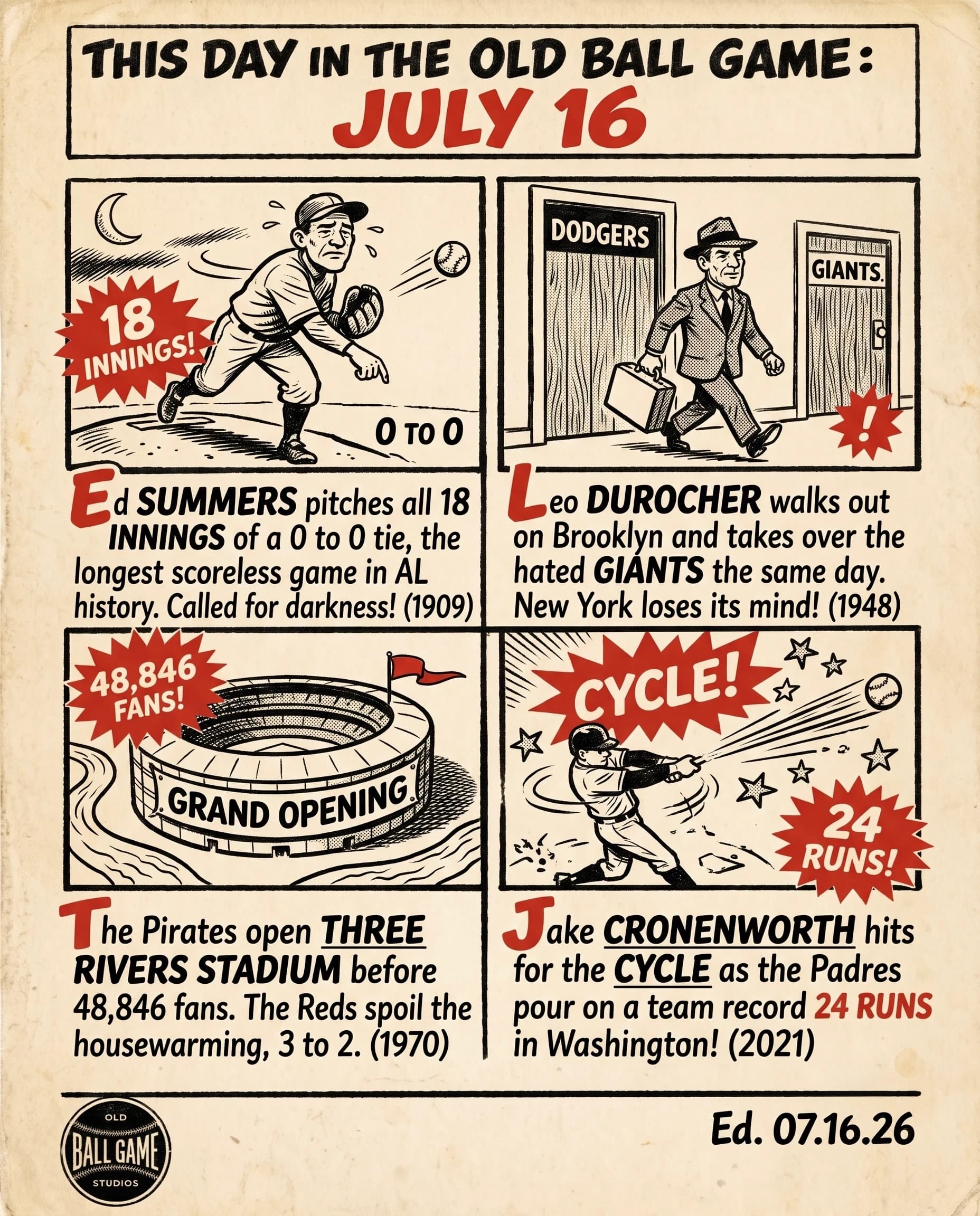 This Day in the Old Ball Game comic strip for July 16: four panels depicting Ed Summers and the Tigers playing the Senators to a scoreless 18-inning tie called for darkness in 1909, Leo Durocher leaving the Brooklyn Dodgers to take over the New York Giants from Mel Ott in 1948, the Pittsburgh Pirates opening Three Rivers Stadium with a loss to the Reds in 1970, and the San Diego Padres scoring a franchise-record 24 runs against the Nationals as Jake Cronenworth hit for the cycle in 2021.